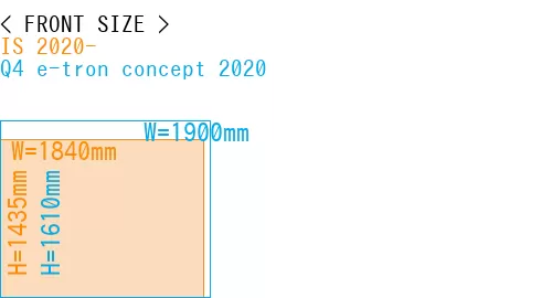 #IS 2020- + Q4 e-tron concept 2020
